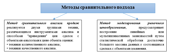Оценки стоимости склада: методы и факторы