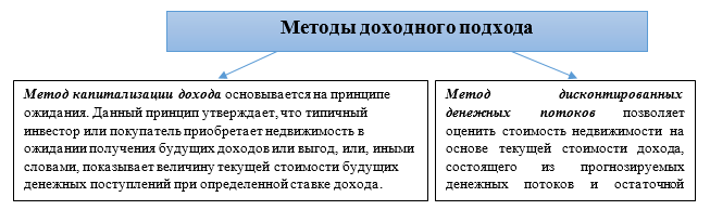 Оценки стоимости склада: методы и факторы
